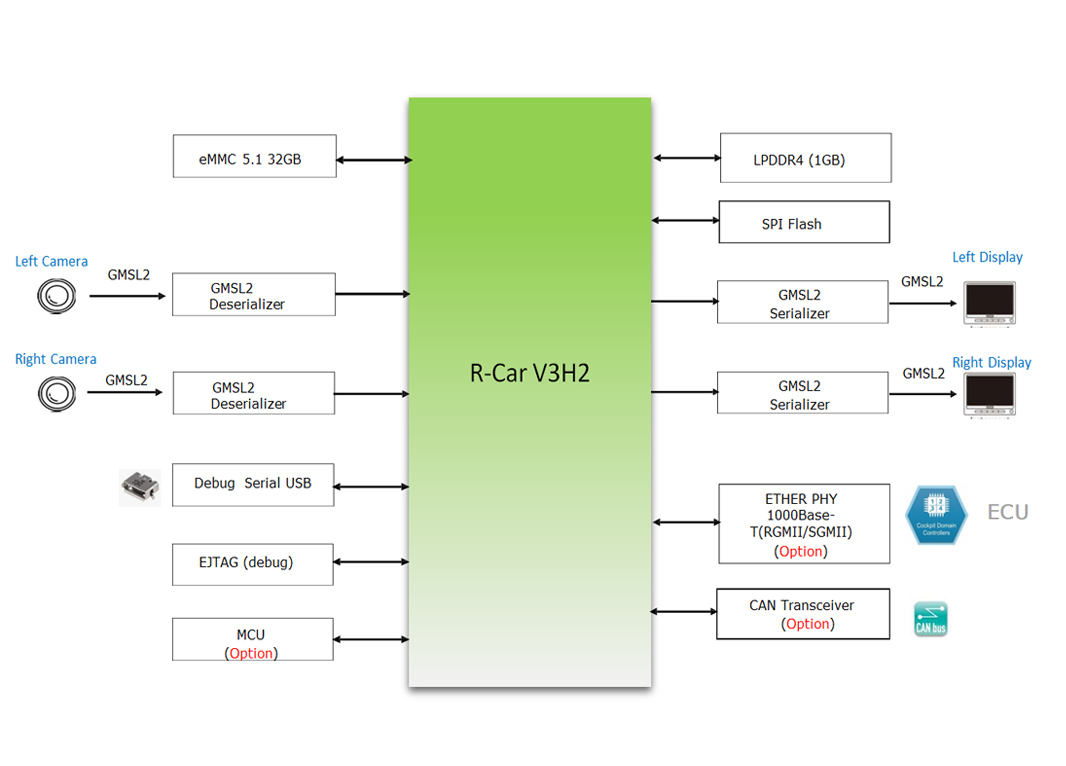 scms-V3H2-2